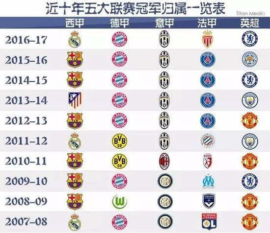他们掌握了